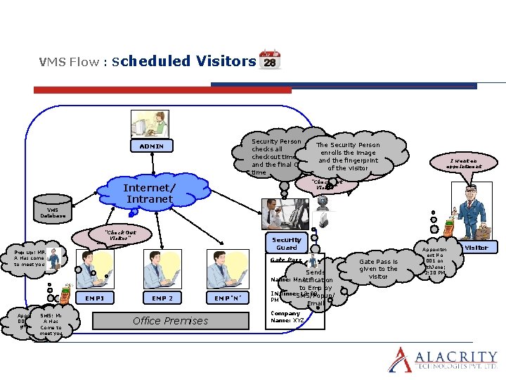 VMS Flow : Scheduled Visitors Security Person checks all checkout times and the final