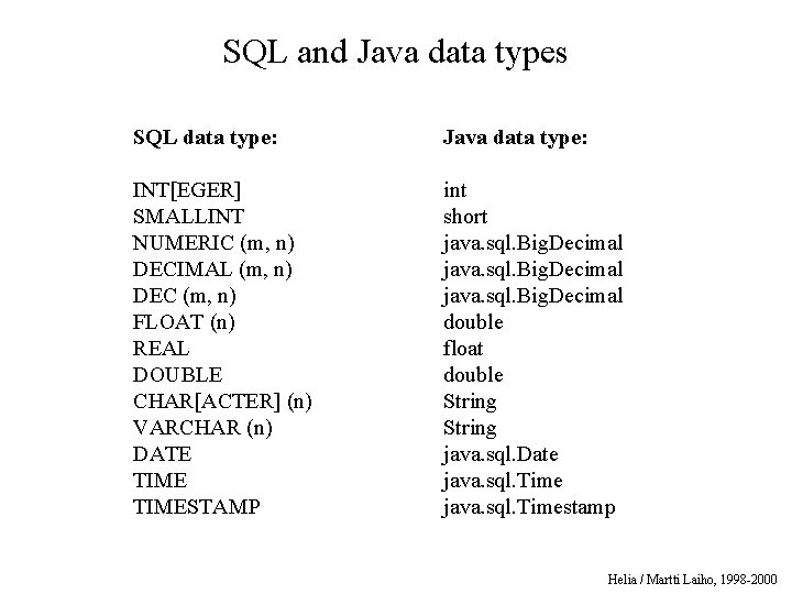 SQL and Java data types SQL data type: Java data type: INT[EGER] SMALLINT NUMERIC
