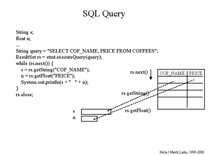 SQL Query String s; float n; . . . String query = "SELECT COF_NAME,