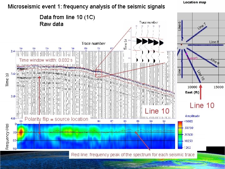 Microseismic event 1: frequency analysis of the seismic signals Data from line 10 (1