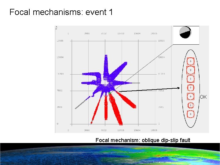 Focal mechanisms: event 1 OK Focal mechanism: oblique dip-slip fault 