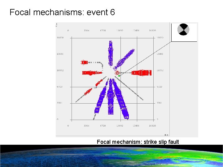 Focal mechanisms: event 6 Focal mechanism: strike slip fault 