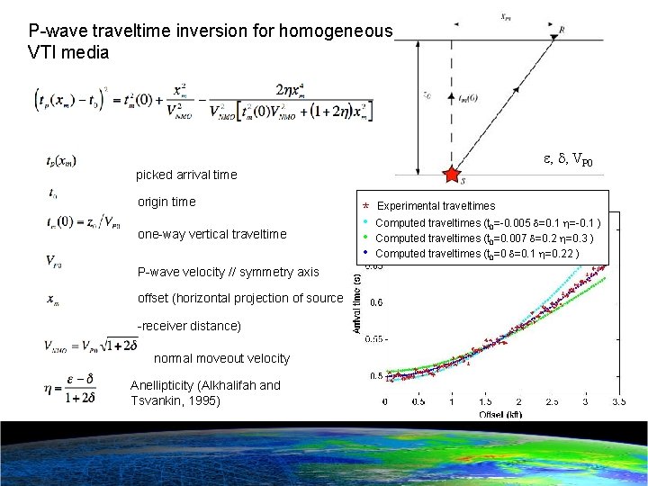 P-wave traveltime inversion for homogeneous VTI media , , VP 0 picked arrival time