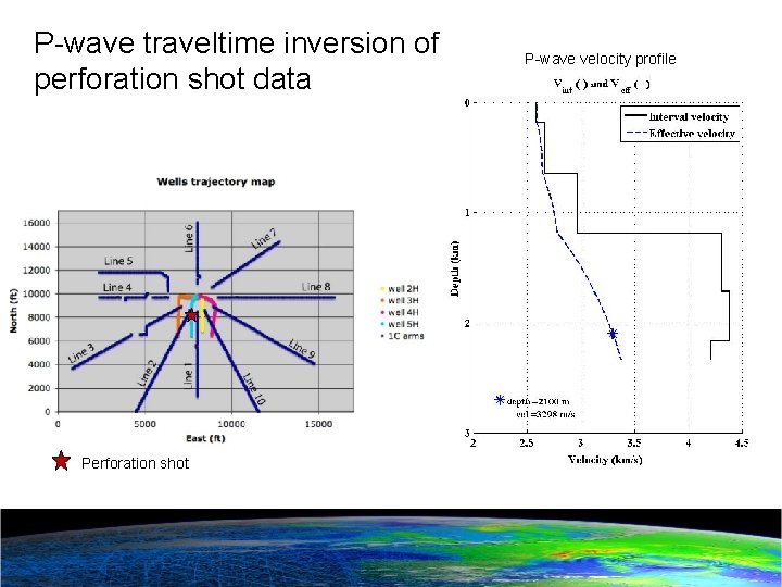 P-wave traveltime inversion of perforation shot data Perforation shot P-wave velocity profile 