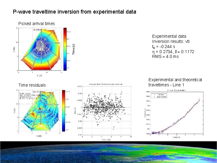 P-wave traveltime inversion from experimental data Time (s) Picked arrival times Time residuals Experimental