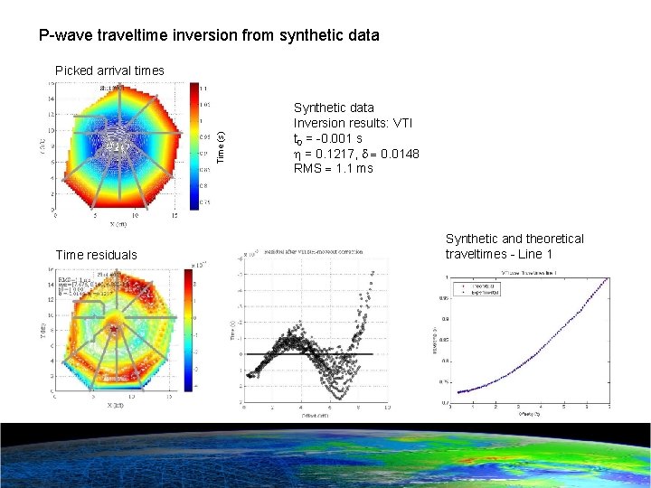 P-wave traveltime inversion from synthetic data Time (s) Picked arrival times Time residuals Synthetic