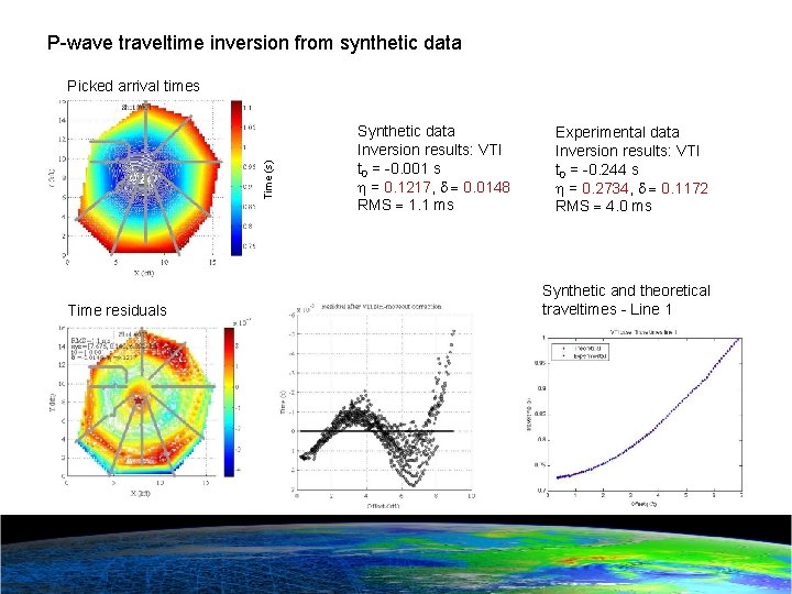 P-wave traveltime inversion from synthetic data Time (s) Picked arrival times Time residuals Synthetic