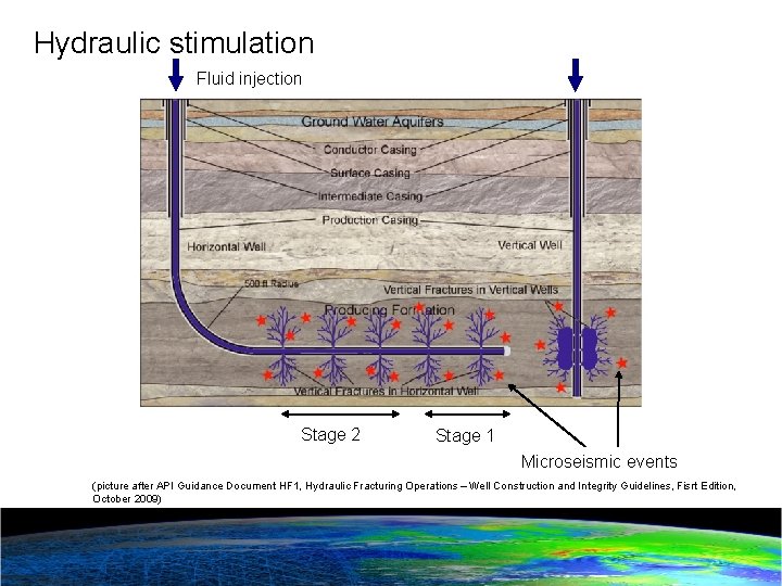 Hydraulic stimulation Fluid injection Stage 2 Stage 1 Microseismic events (picture after API Guidance