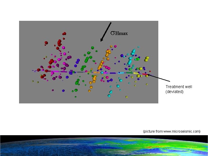  Hmax Treatment well (deviated) (picture from www. microseismic. com) 