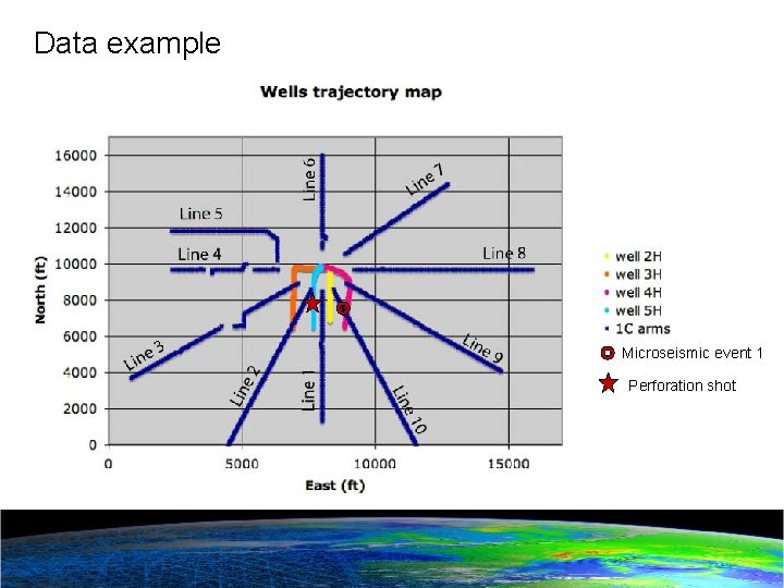 Data example Microseismic event 1 Perforation shot 