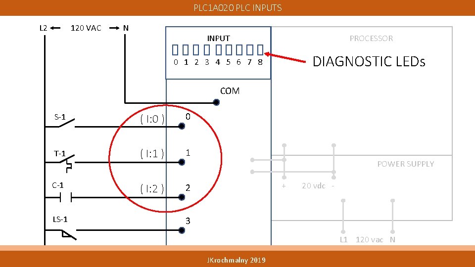 PLC 1 A 020 PLC INPUTS L 2 120 VAC N INPUT PROCESSOR 0 PLC 1 A 020 PLC INPUTS L 2 120 VAC N INPUT PROCESSOR 0