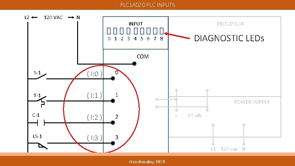 PLC 1 A 020 PLC INPUTS L 2 120 VAC N INPUT PROCESSOR 0 PLC 1 A 020 PLC INPUTS L 2 120 VAC N INPUT PROCESSOR 0