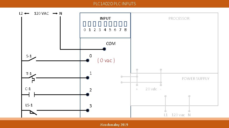 PLC 1 A 020 PLC INPUTS L 2 120 VAC N INPUT PROCESSOR 0 PLC 1 A 020 PLC INPUTS L 2 120 VAC N INPUT PROCESSOR 0