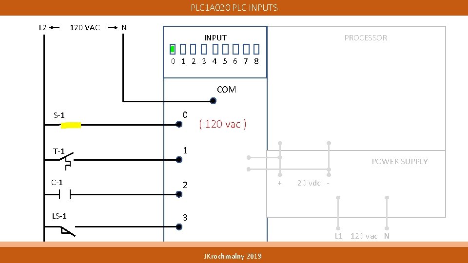 PLC 1 A 020 PLC INPUTS L 2 120 VAC N INPUT PROCESSOR 0