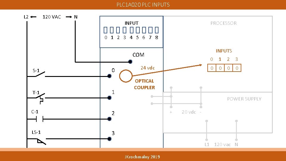 PLC 1 A 020 PLC INPUTS L 2 120 VAC N INPUT PROCESSOR 0 PLC 1 A 020 PLC INPUTS L 2 120 VAC N INPUT PROCESSOR 0