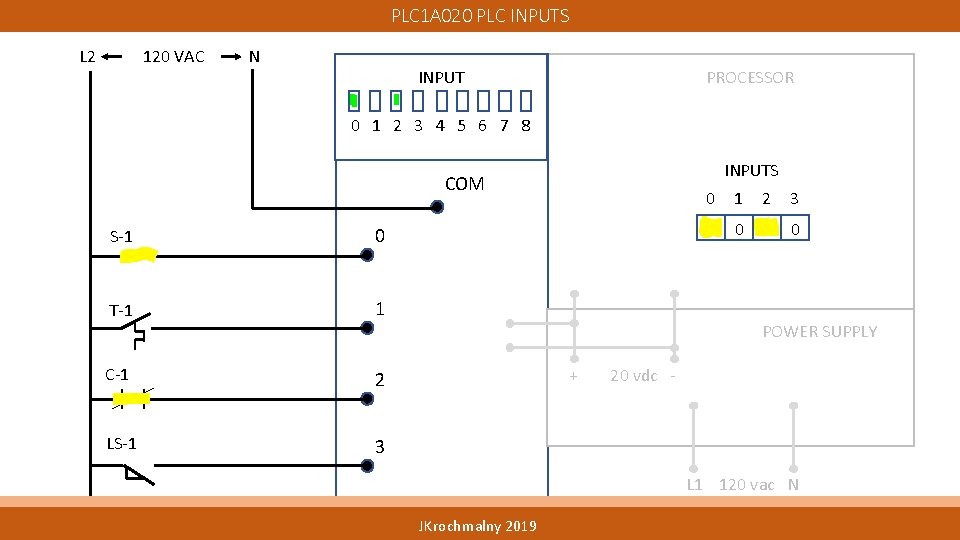 PLC 1 A 020 PLC INPUTS L 2 120 VAC N INPUT PROCESSOR 0