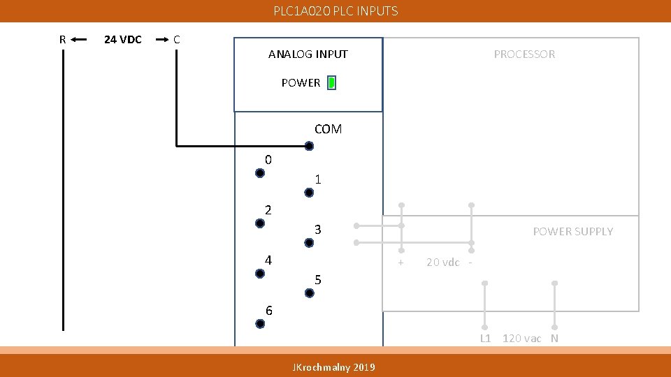 PLC 1 A 020 PLC INPUTS R 24 VDC C ANALOG INPUT PROCESSOR POWER PLC 1 A 020 PLC INPUTS R 24 VDC C ANALOG INPUT PROCESSOR POWER