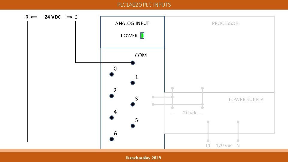 PLC 1 A 020 PLC INPUTS R 24 VDC C ANALOG INPUT PROCESSOR POWER