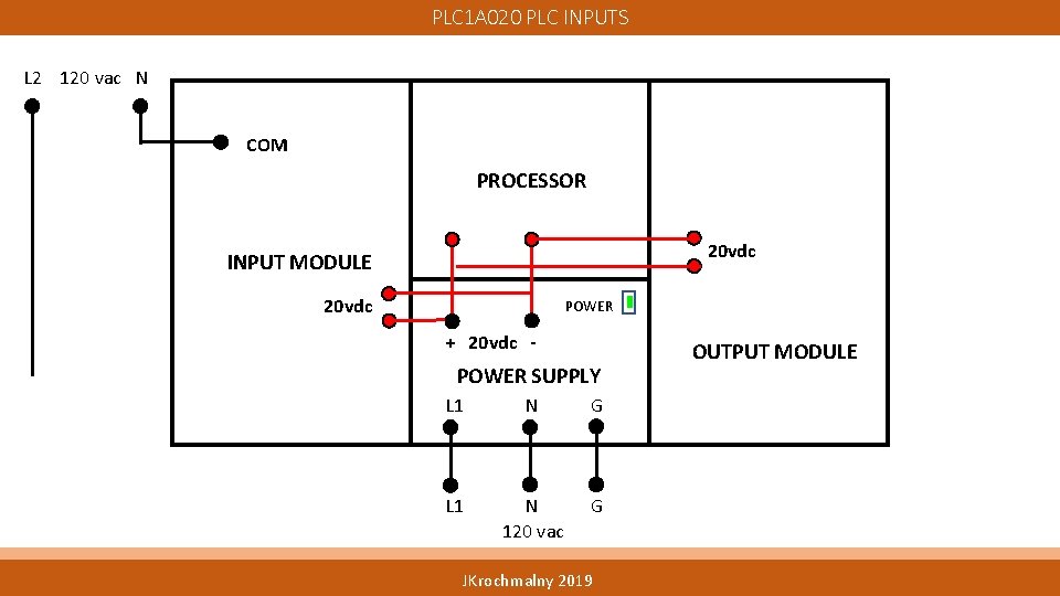 PLC 1 A 020 PLC INPUTS L 2 120 vac N COM PROCESSOR 20