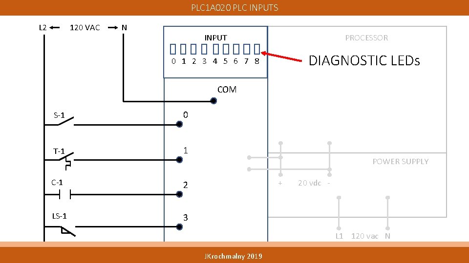 PLC 1 A 020 PLC INPUTS L 2 120 VAC N INPUT PROCESSOR 0 PLC 1 A 020 PLC INPUTS L 2 120 VAC N INPUT PROCESSOR 0