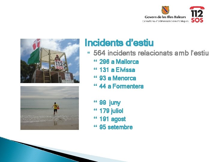 Incidents d’estiu 564 incidents relacionats amb l’estiu 296 a Mallorca 131 a Eivissa 93