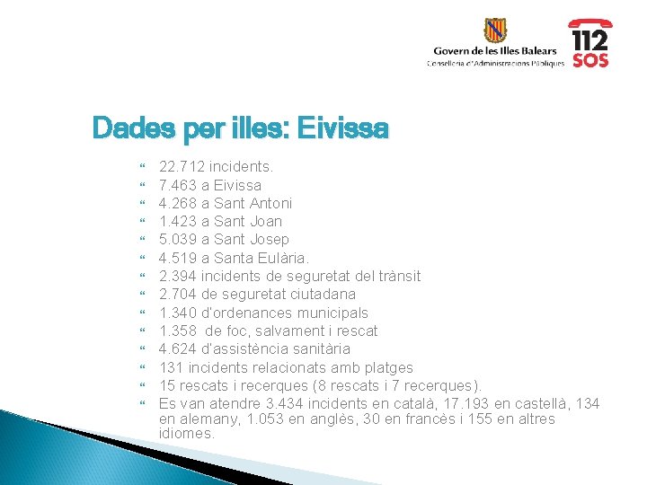 Dades per illes: Eivissa 22. 712 incidents. 7. 463 a Eivissa 4. 268 a