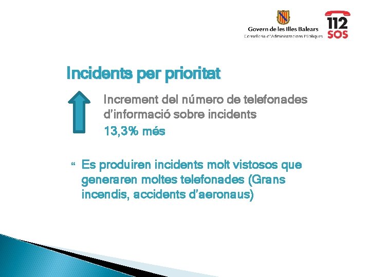 Incidents per prioritat Increment del número de telefonades d’informació sobre incidents 13, 3% més