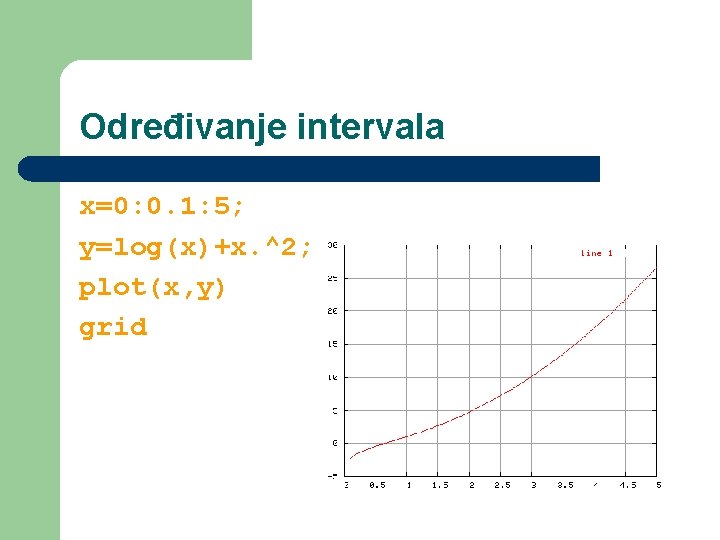 Određivanje intervala x=0: 0. 1: 5; y=log(x)+x. ^2; plot(x, y) grid 