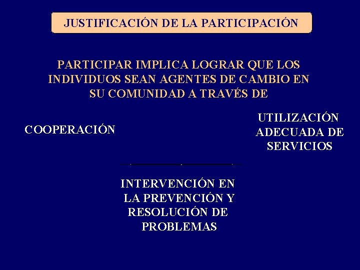 JUSTIFICACIÓN DE LA PARTICIPACIÓN PARTICIPAR IMPLICA LOGRAR QUE LOS INDIVIDUOS SEAN AGENTES DE CAMBIO