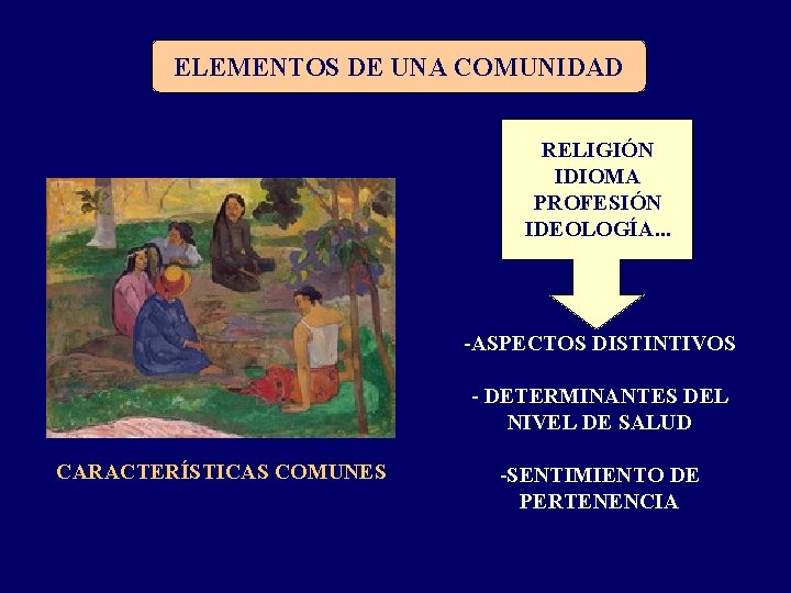ELEMENTOS DE UNA COMUNIDAD RELIGIÓN IDIOMA PROFESIÓN IDEOLOGÍA. . . -ASPECTOS DISTINTIVOS - DETERMINANTES