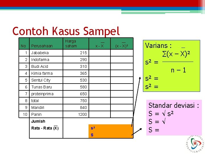 Contoh Kasus Sampel No Perusahaan Harga saham x-X 1 Jababeka 215 2 Indofarma 290