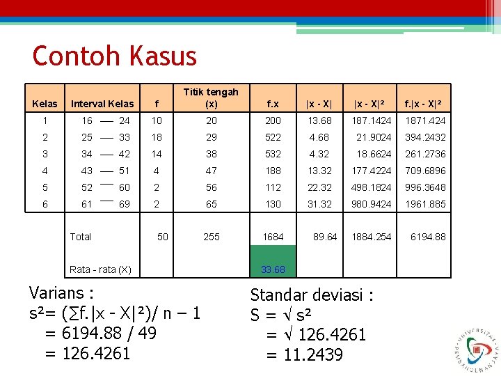 Contoh Kasus Kelas Interval Kelas f Titik tengah (x) f. x |x - X|²