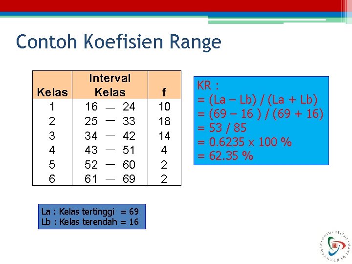 Contoh Koefisien Range Kelas 1 2 3 4 5 6 Interval Kelas 16 24