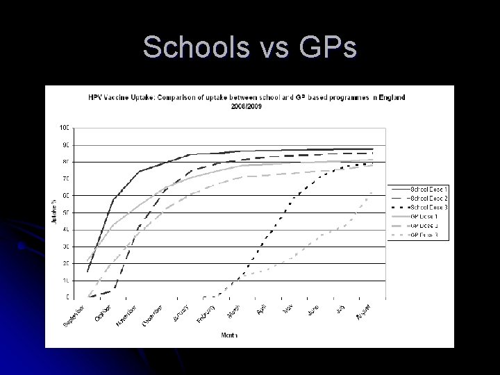 Schools vs GPs 