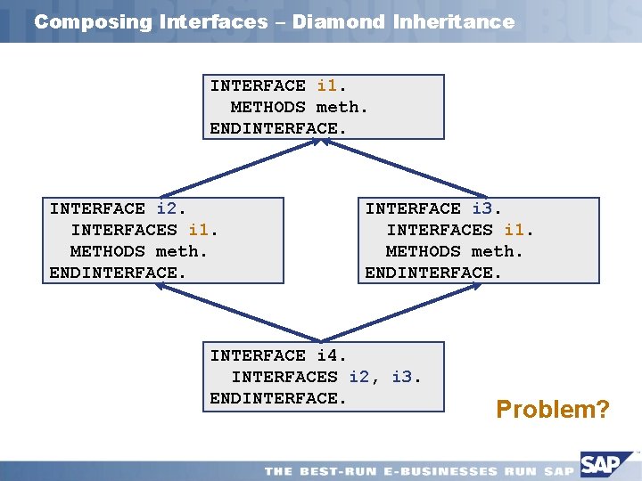 Composing Interfaces – Diamond Inheritance INTERFACE i 1. METHODS meth. ENDINTERFACE. INTERFACE i 2.