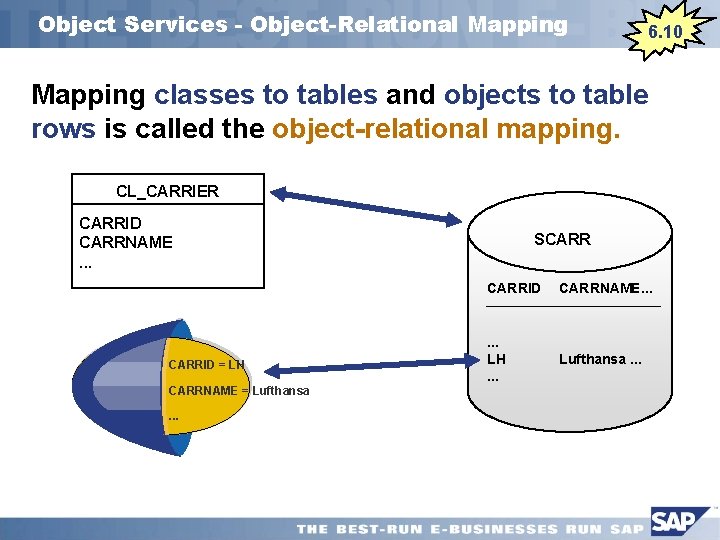 Object Services - Object-Relational Mapping 6. 10 Mapping classes to tables and objects to