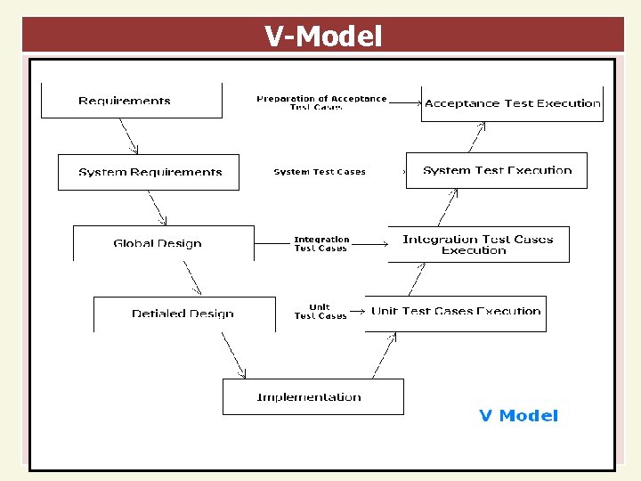 V-Model 