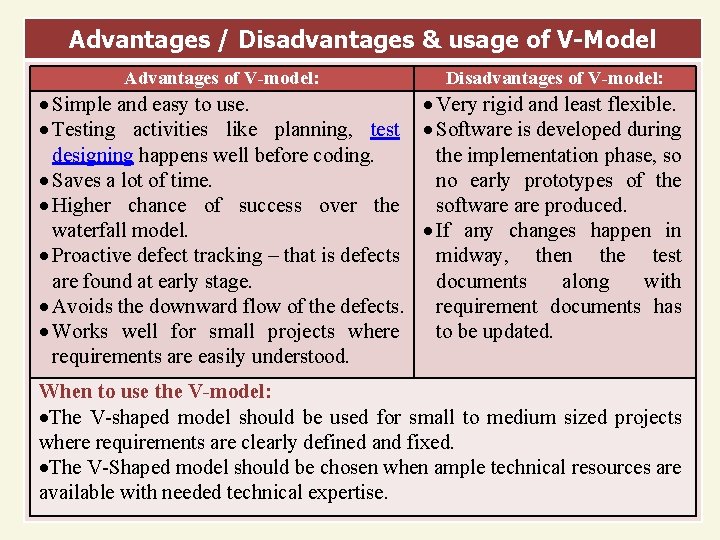 Advantages / Disadvantages & usage of V-Model Advantages of V-model: Disadvantages of V-model: Simple