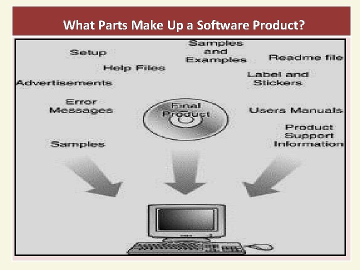 What Parts Make Up a Software Product? 