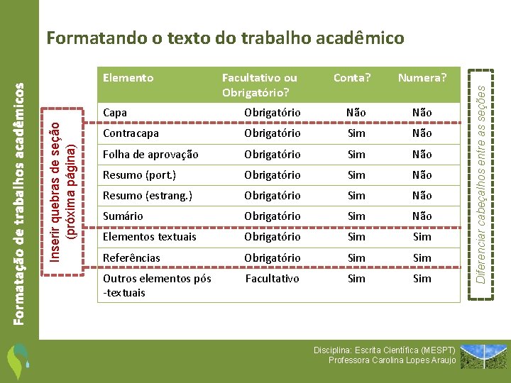 Facultativo ou Obrigatório? Conta? Numera? Capa Obrigatório Não Contracapa Obrigatório Sim Não Folha de