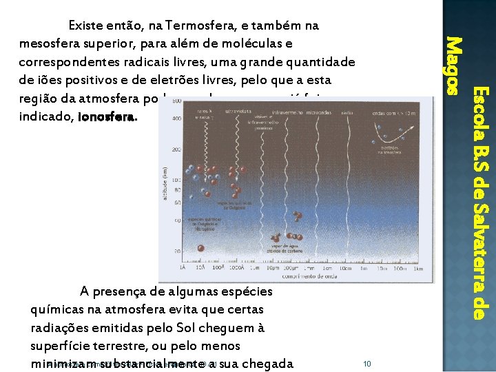 A presença de algumas espécies químicas na atmosfera evita que certas radiações emitidas pelo