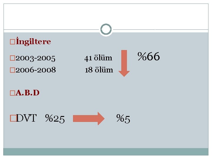 �İngiltere � 2003 -2005 41 ölüm � 2006 -2008 18 ölüm %66 �A. B.