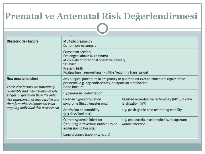 Prenatal ve Antenatal Risk Değerlendirmesi 