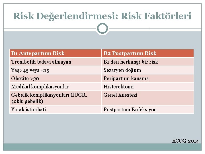 Risk Değerlendirmesi: Risk Faktörleri B 1 Antepartum Risk B 2 Postpartum Risk Trombofili tedavi