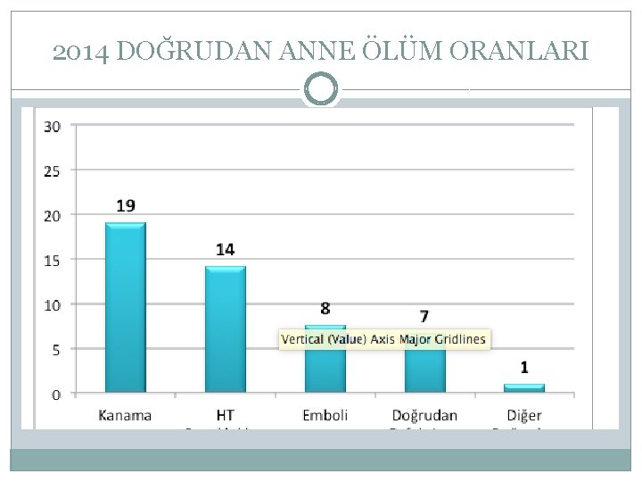 2014 DOĞRUDAN ANNE ÖLÜM ORANLARI 