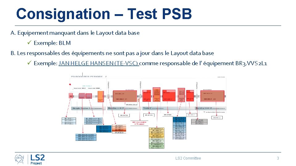 Consignation – Test PSB A. Equipement manquant dans le Layout data base ü Exemple: