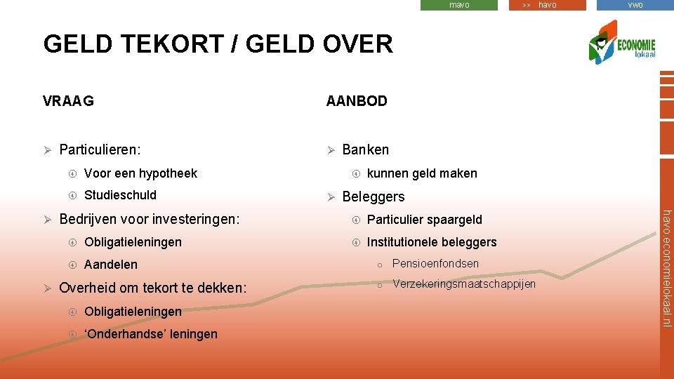 mavo >> havo vwo GELD TEKORT / GELD OVER VRAAG Ø Ø Voor een