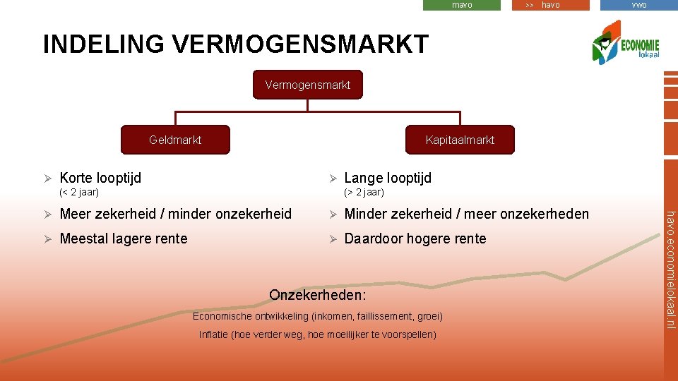 mavo >> havo vwo INDELING VERMOGENSMARKT Vermogensmarkt Geldmarkt Ø Kapitaalmarkt Korte looptijd Ø (<