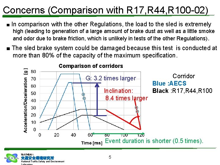 Concerns (Comparison with R 17, R 44, R 100 -02) ■ In comparison with