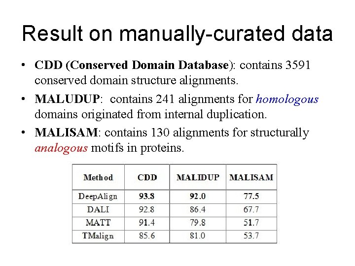 Result on manually-curated data • CDD (Conserved Domain Database): contains 3591 conserved domain structure